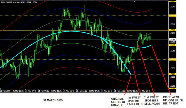 forex strategy