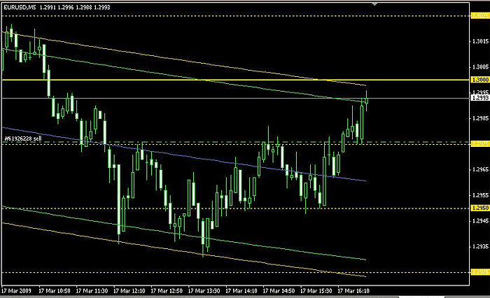 Forex scalping strategy