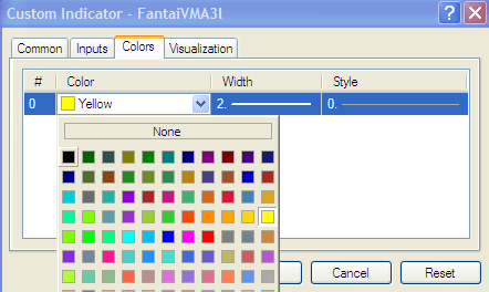 MT4 indicator color set