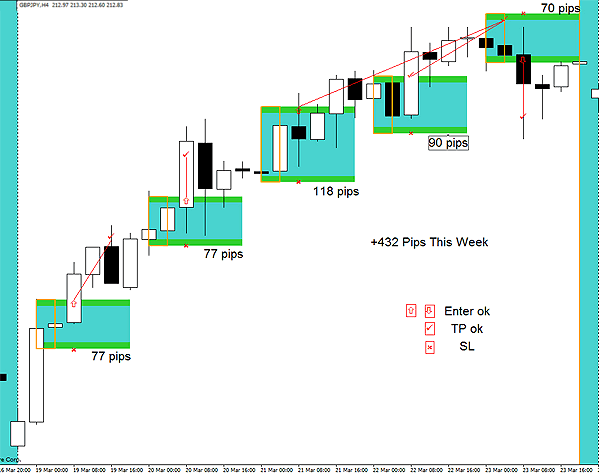 Forex trading strategy