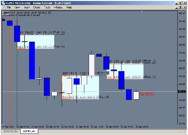 online forex traders and australia day celebrations