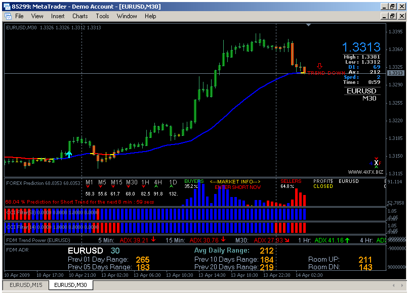 fxcm mt4 indicators forex