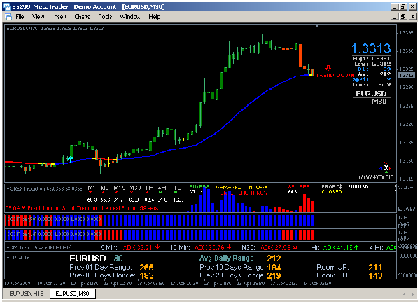 Forex indicator