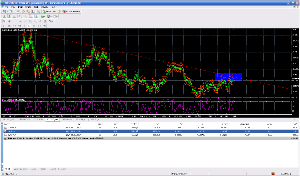 EURUUSD setup