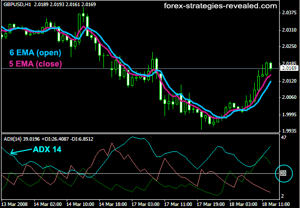 Forex trading system