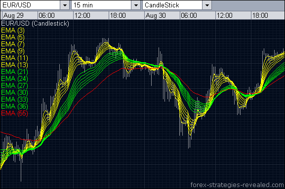 Forex scalping strategy