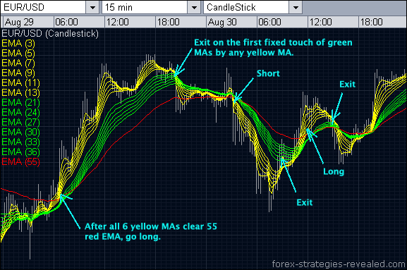 ema stock definition