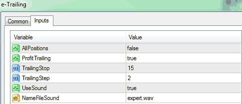 Best indicator for binary options