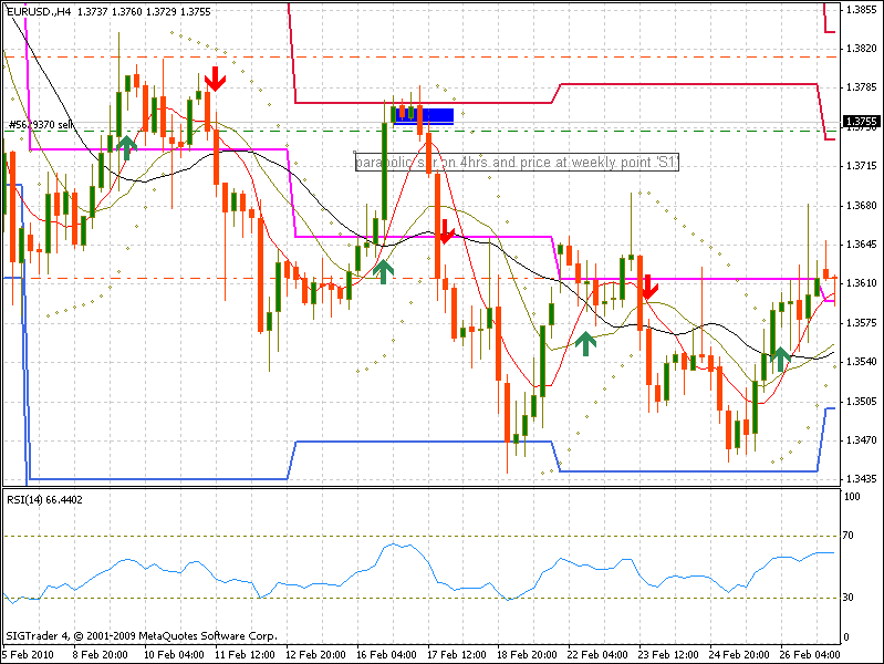 forex pivot point trading systems