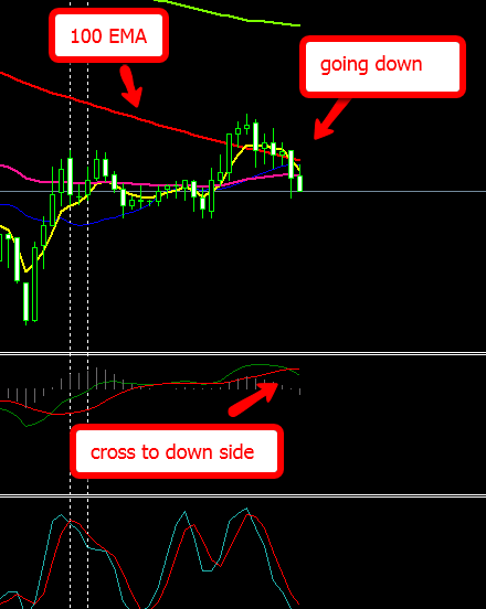 Forex EURUSD