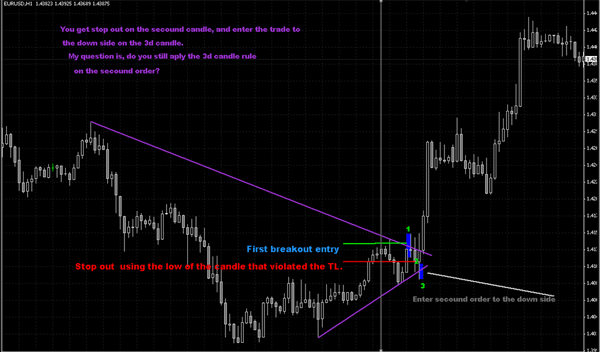 Forex strategy EURUSD 1h