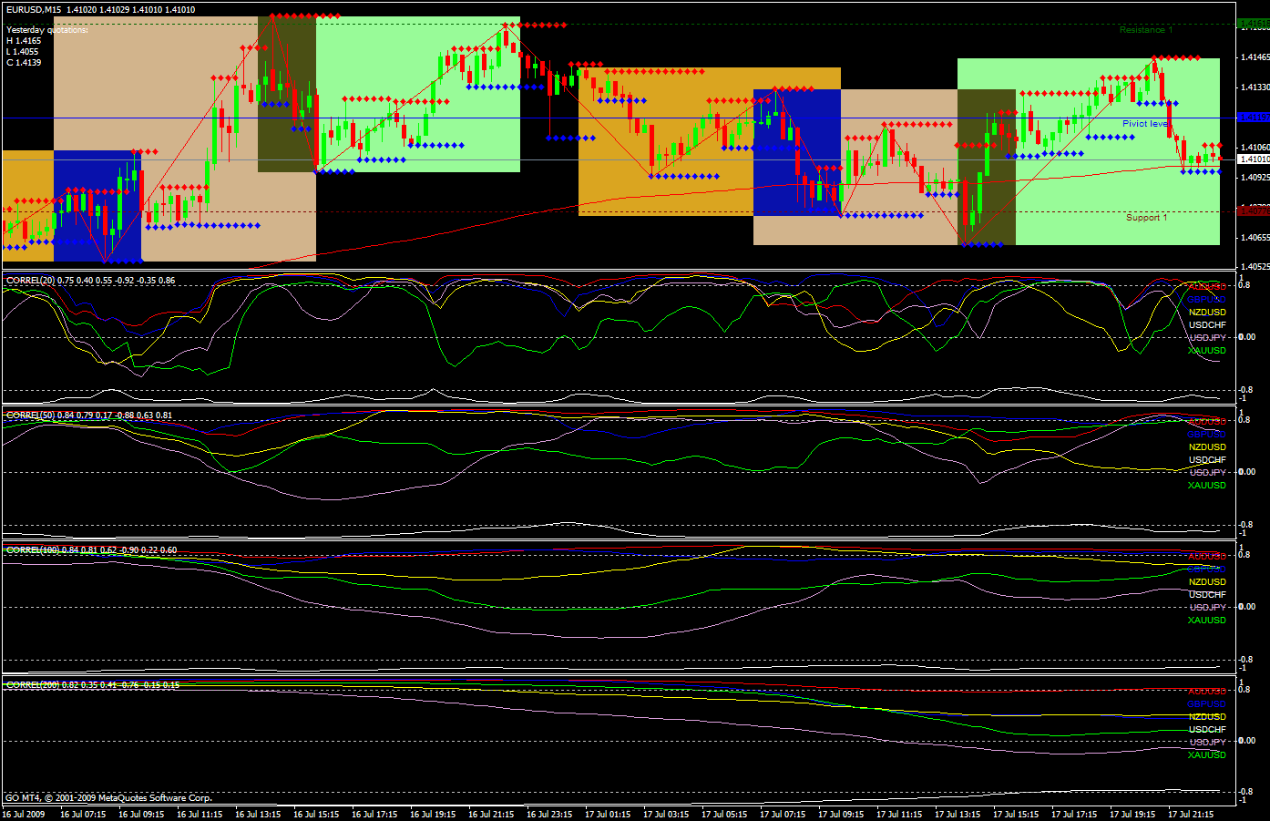 strategie di forex trading