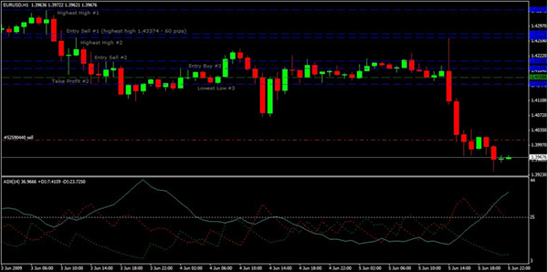 Forex open 24 7