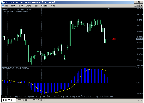 forex strategy