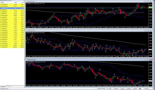 bollinger bands dailyfx