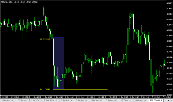 Forex strategy example