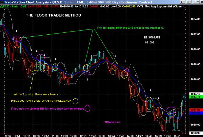 Floor trading method