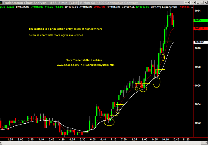 Floor trading method