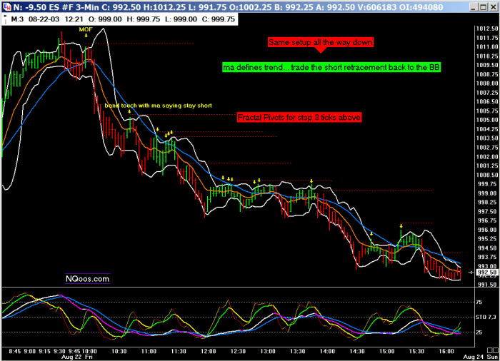 Floor trading method