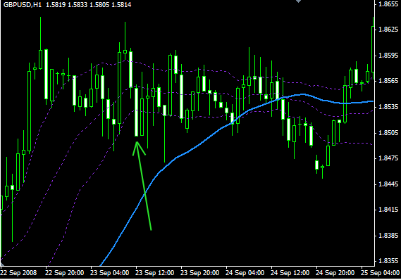 Forex trading strategy: Fibonacci trading filter