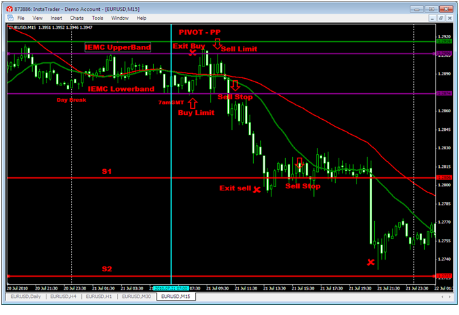 hedging with forex