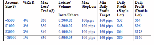 best forex money management strategies