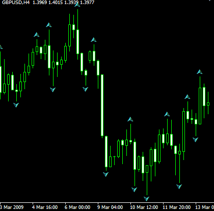 Forex strategies