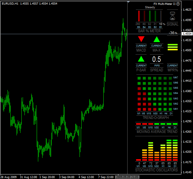 FX Multi-Meter indicator