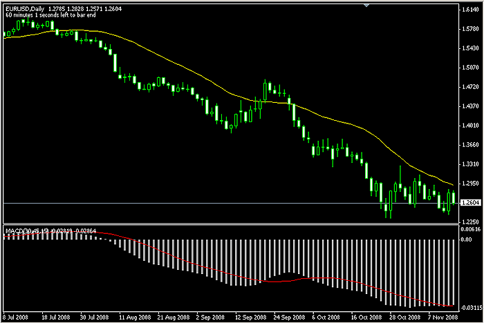 Forex system