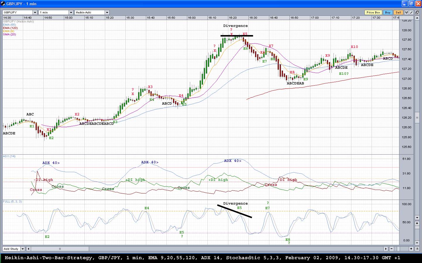 this drawdown forex