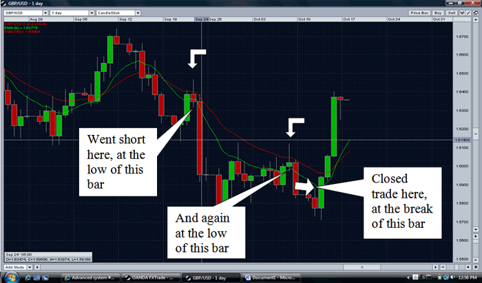 floor trader system