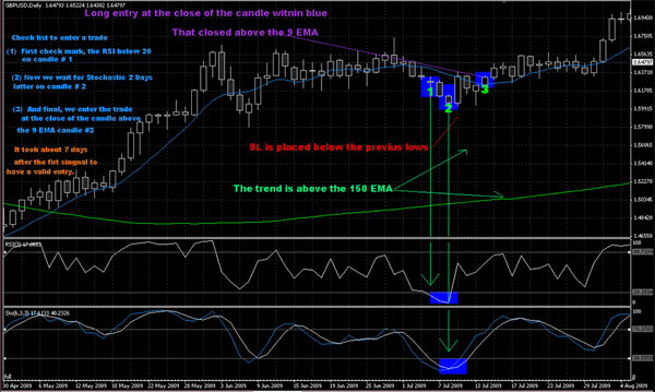 Forex strategy GBPUSD 1h