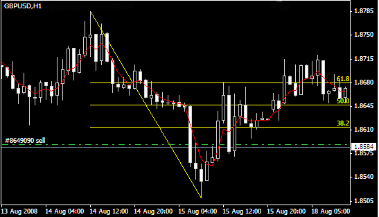 Fibonacci trading system