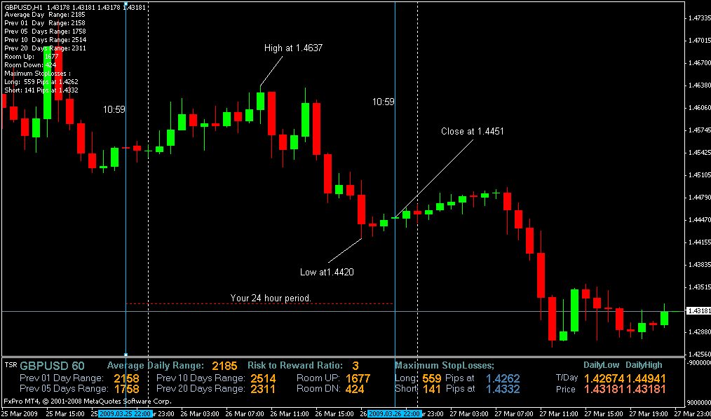 forex strategy for ranging market