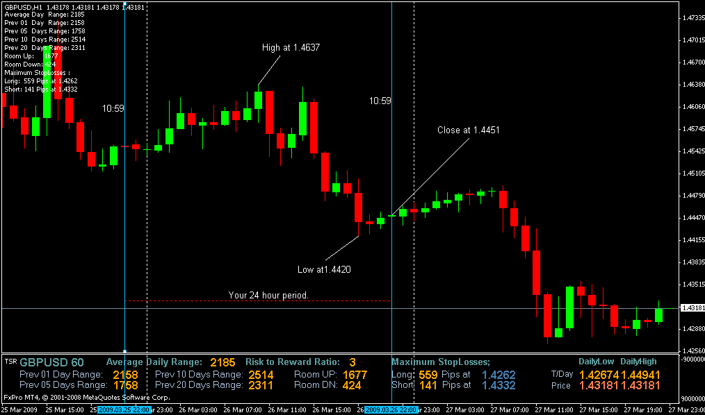 Forex strategy for ranging market ~ kumeyuroj.web.fc2.com