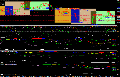 Correl indicator Forex