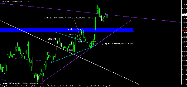 Forex trend line strategy GBPUSD 1h