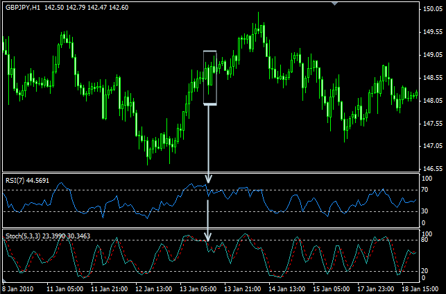 GBPJPY trap