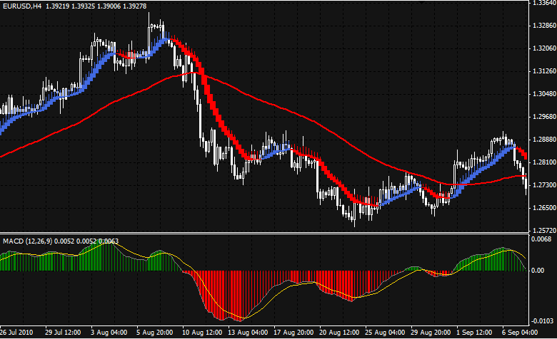 4 Hour Chart Trading Strategies