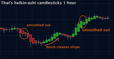 Forex heikin-ashi candlesticks