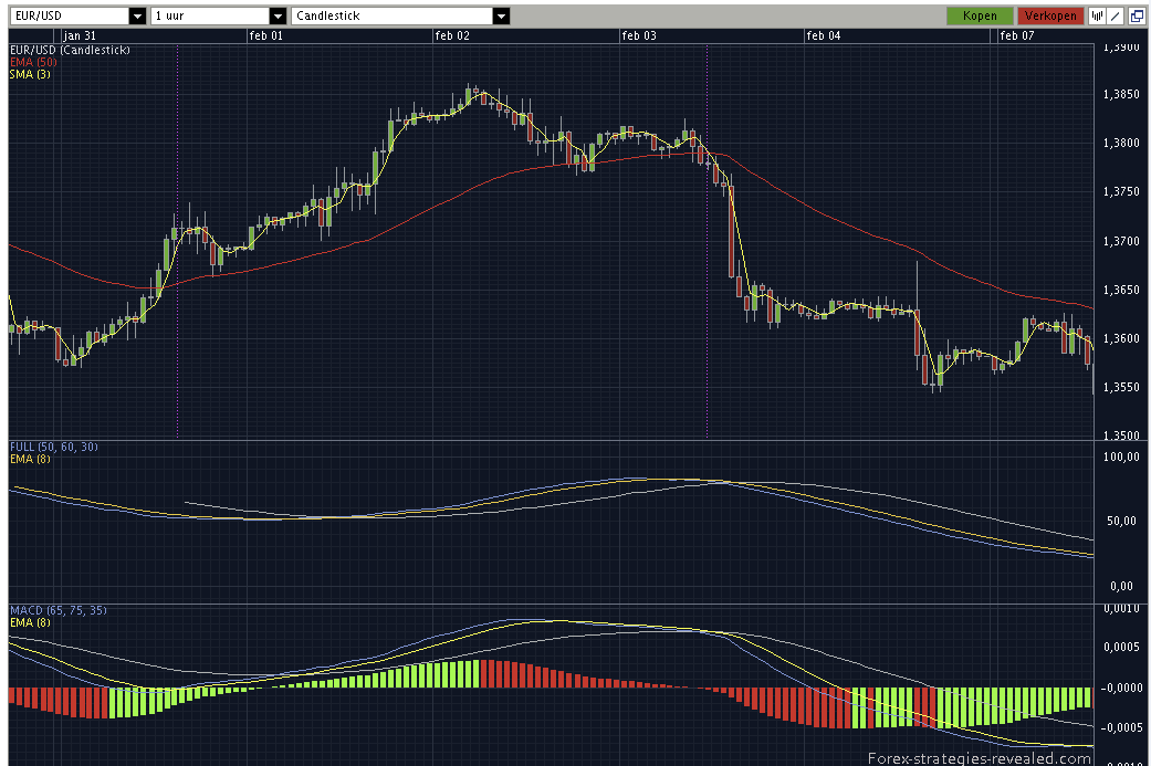 forex 1h strategy