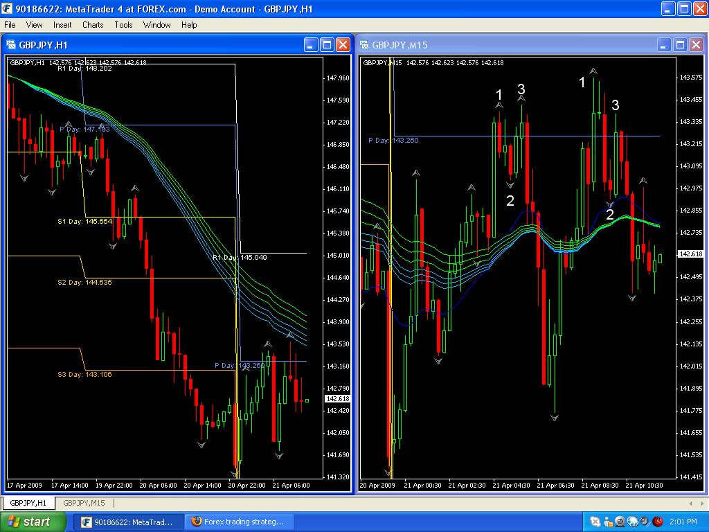 trading 123 system