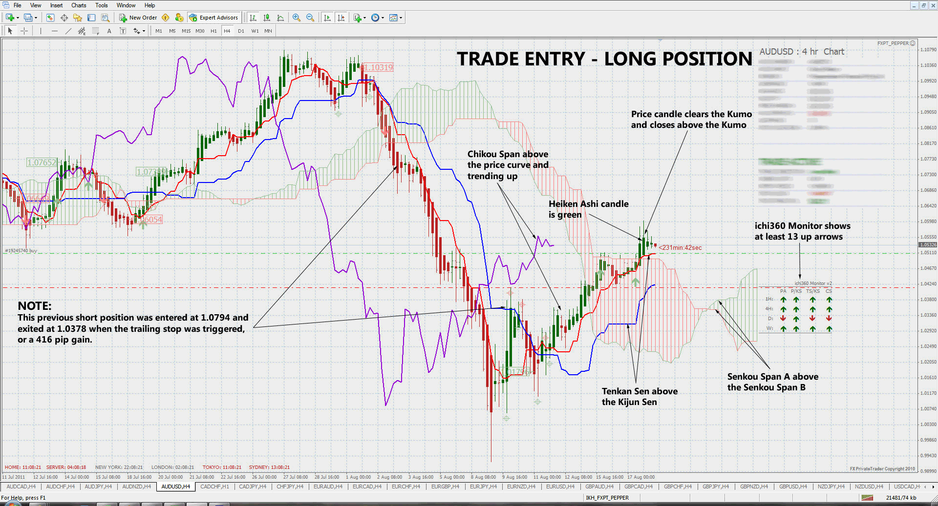 forex strategies revealed ichimoku