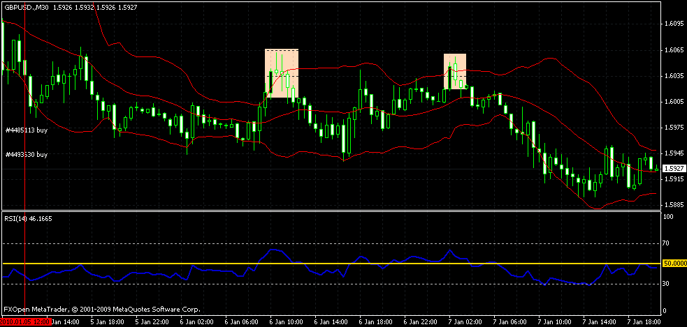 using bollinger bands and rsi