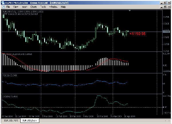 forex strategy 10 pips a day