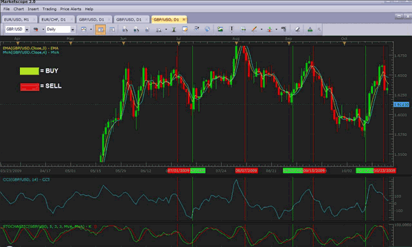 Forex leading strategy