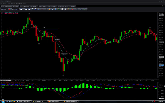 Forex strategy 123