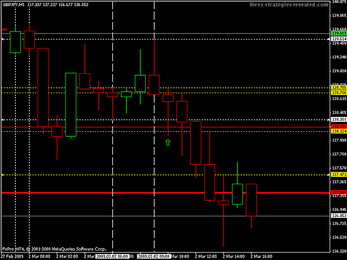 London breakout strategy GBPJPY