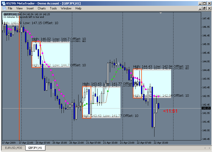 london forex breakout strategy