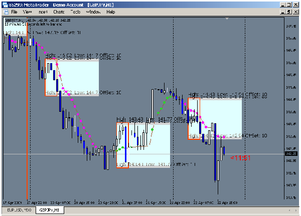 original Forex trading system